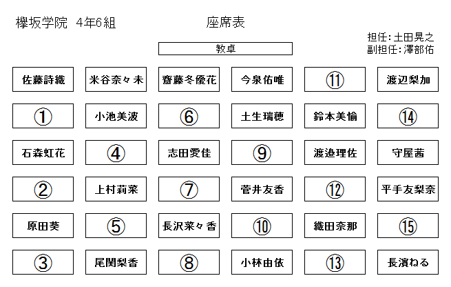欅坂46 夢の座席表